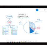 Aggiornamento whiteboard per i dispositivi ios