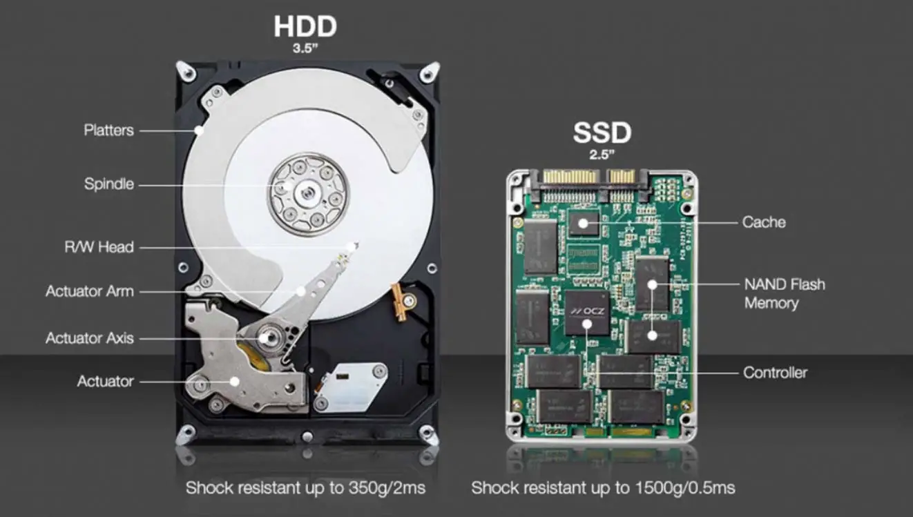 Come scegliere il giusto SSD