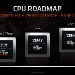 Amd zen 3 ryzen 4000 in arrivo a settembre? %amd zen 3 ryzen 4000 in arrivo a settembre? Count(title)% Amd zen 3 ryzen 4000 in arrivo a settembre?