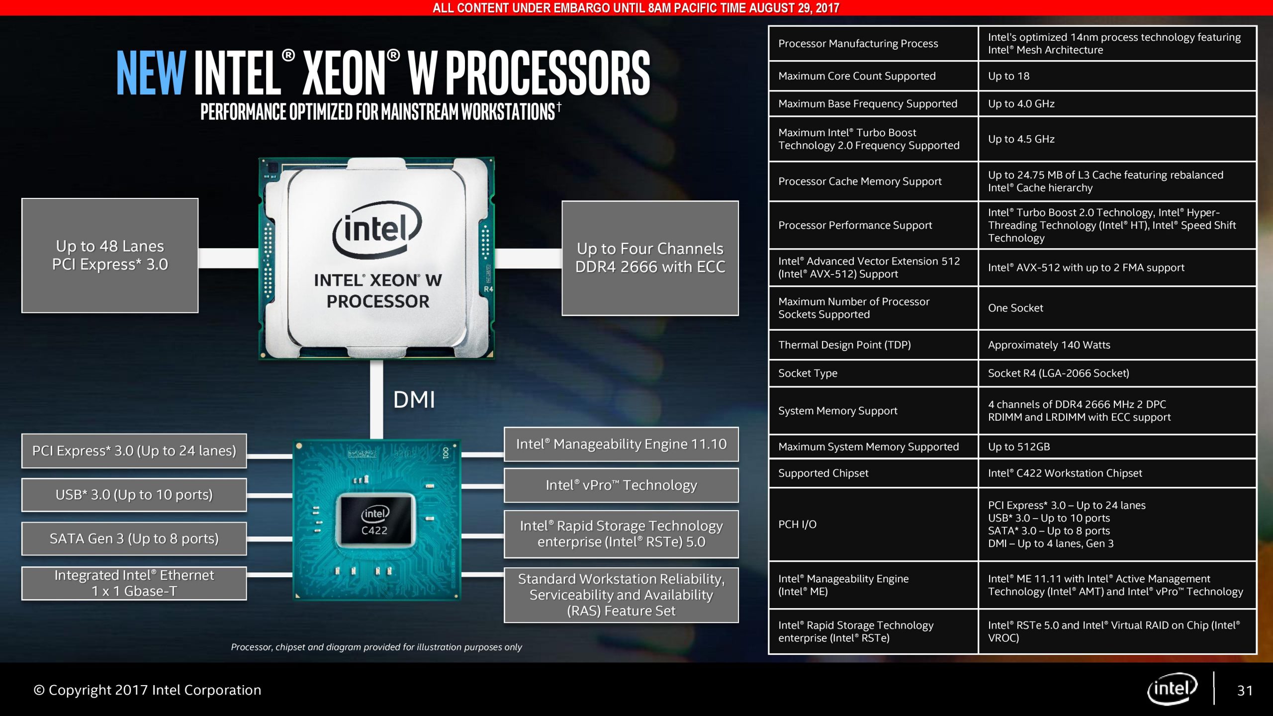 Intel Xeon w-1200