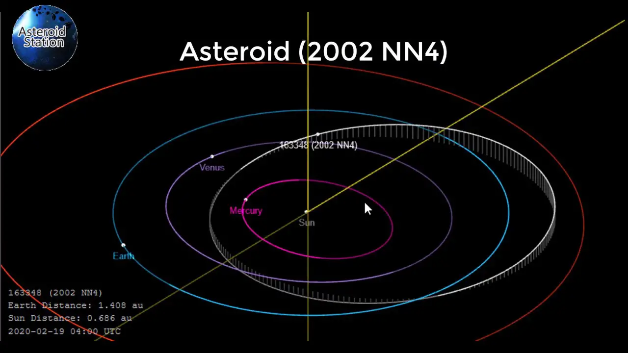 Asteroide 2002 NN4