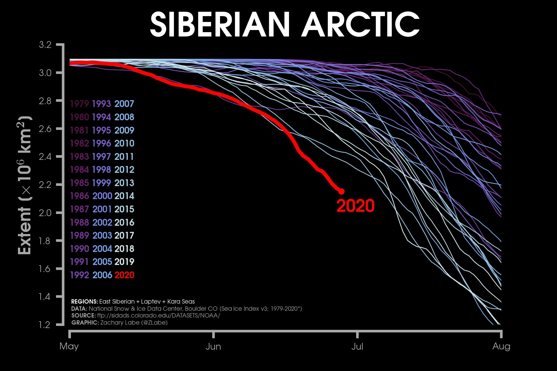 Temperatura record per l'Artico