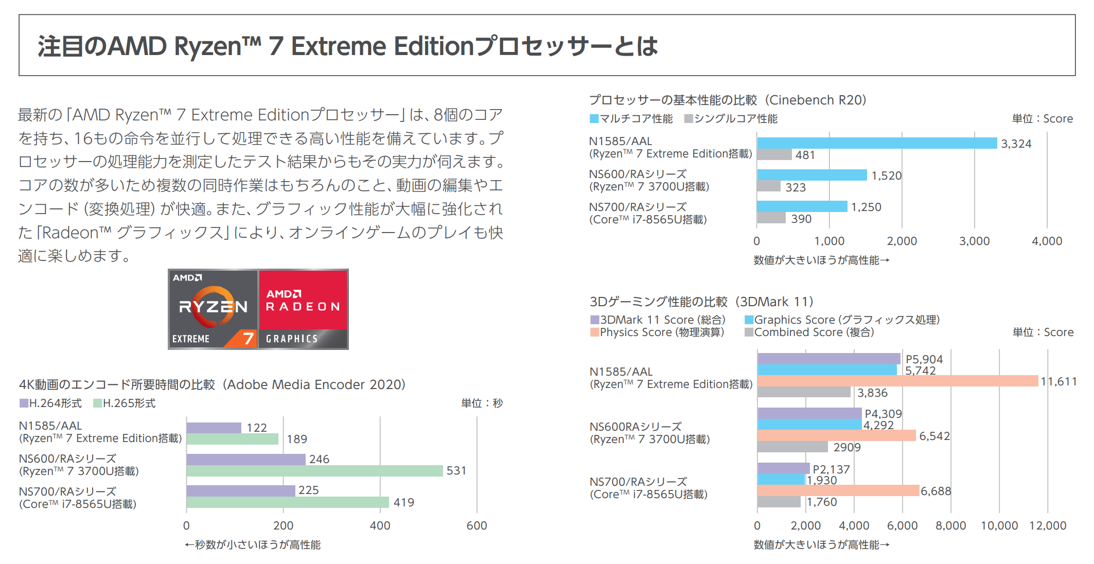 Ryzen 7 Extreme Edition