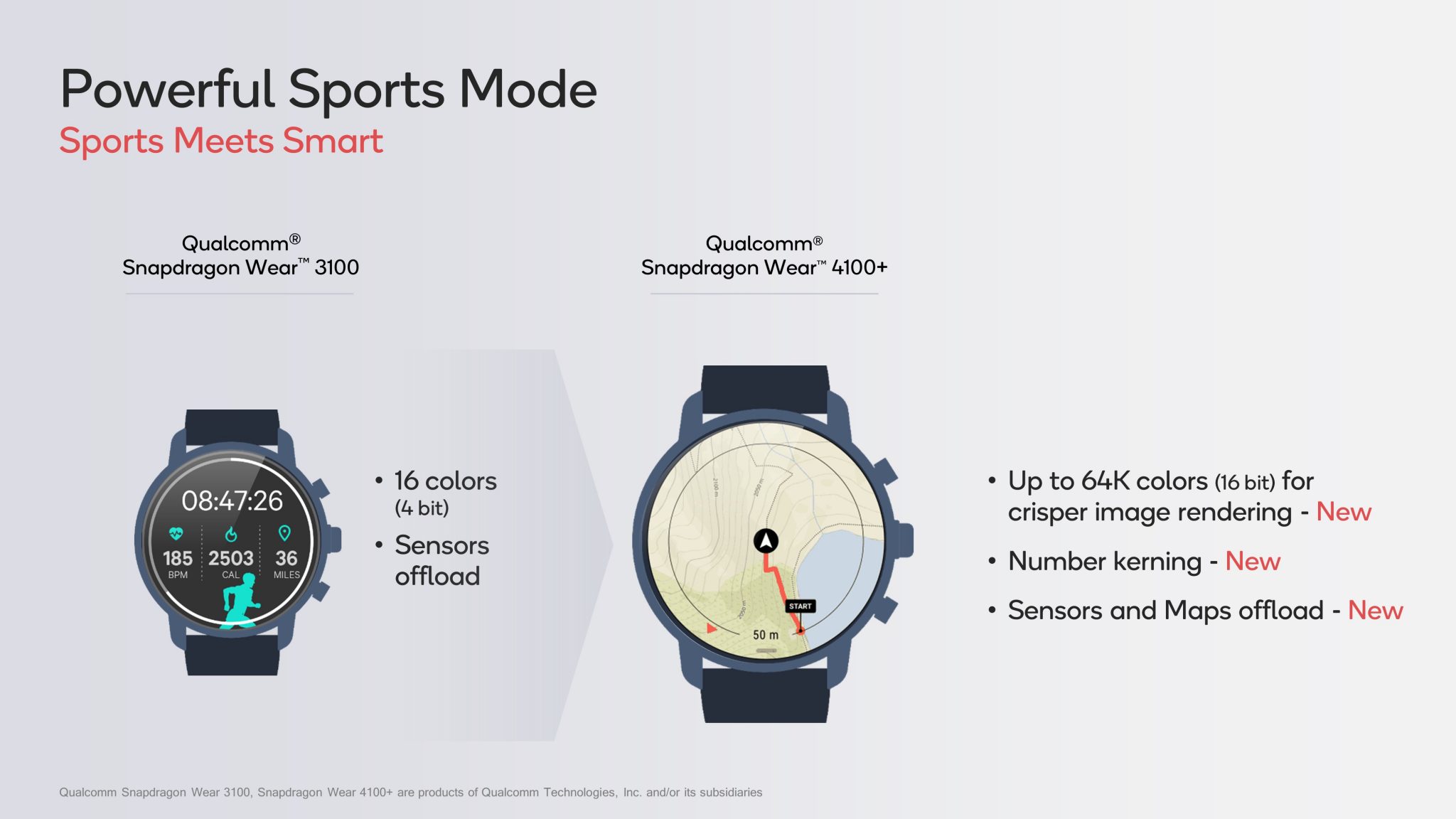 snapdragon 4100 plus watches