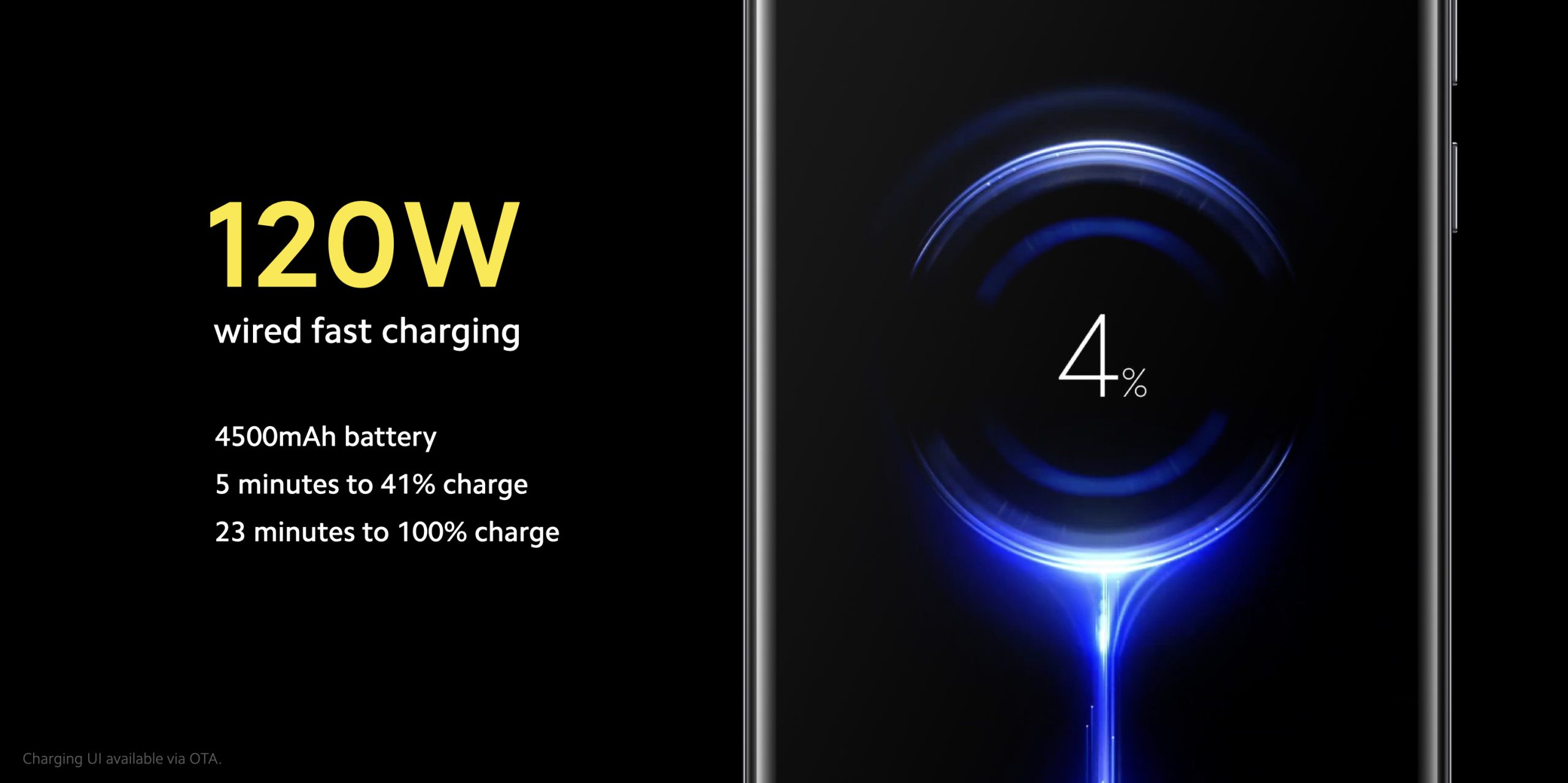 Xiaomi sulla ricarica a 120w: è sicura e la batteria durerà %xiaomi sulla ricarica a 120w: è sicura e la batteria dureràcount(title)% Ricarica a 120w
