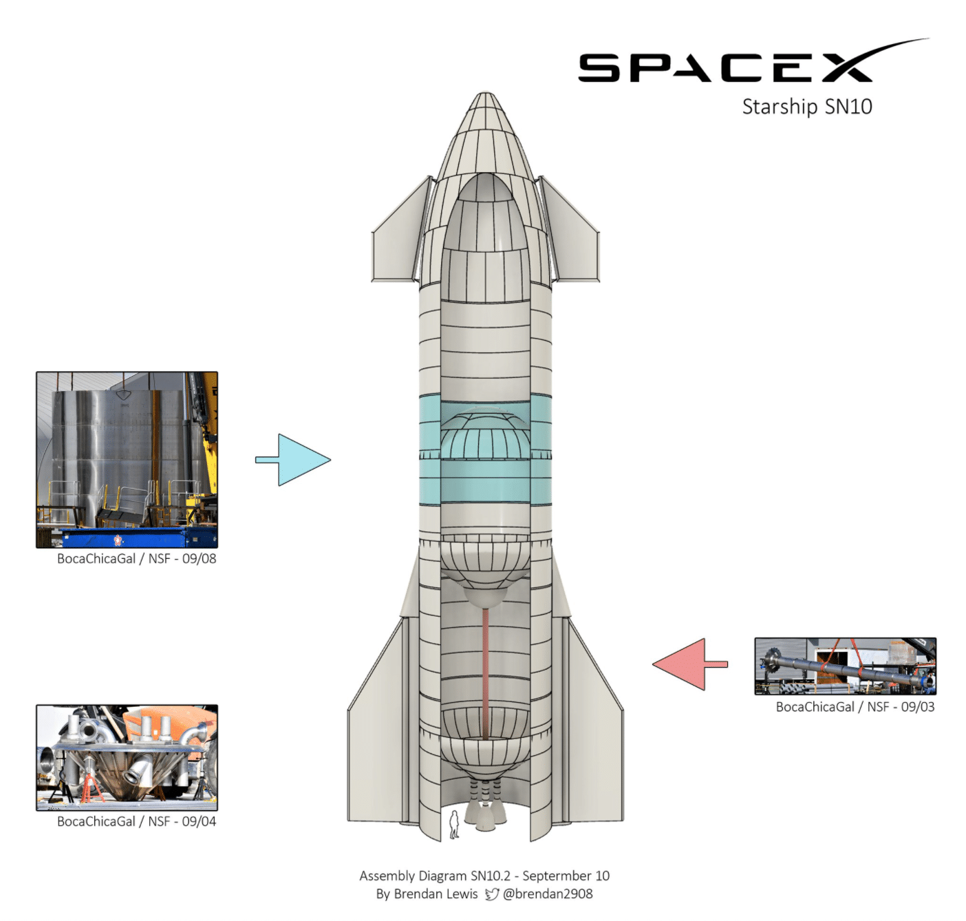 SN10 Starship di SpaceX