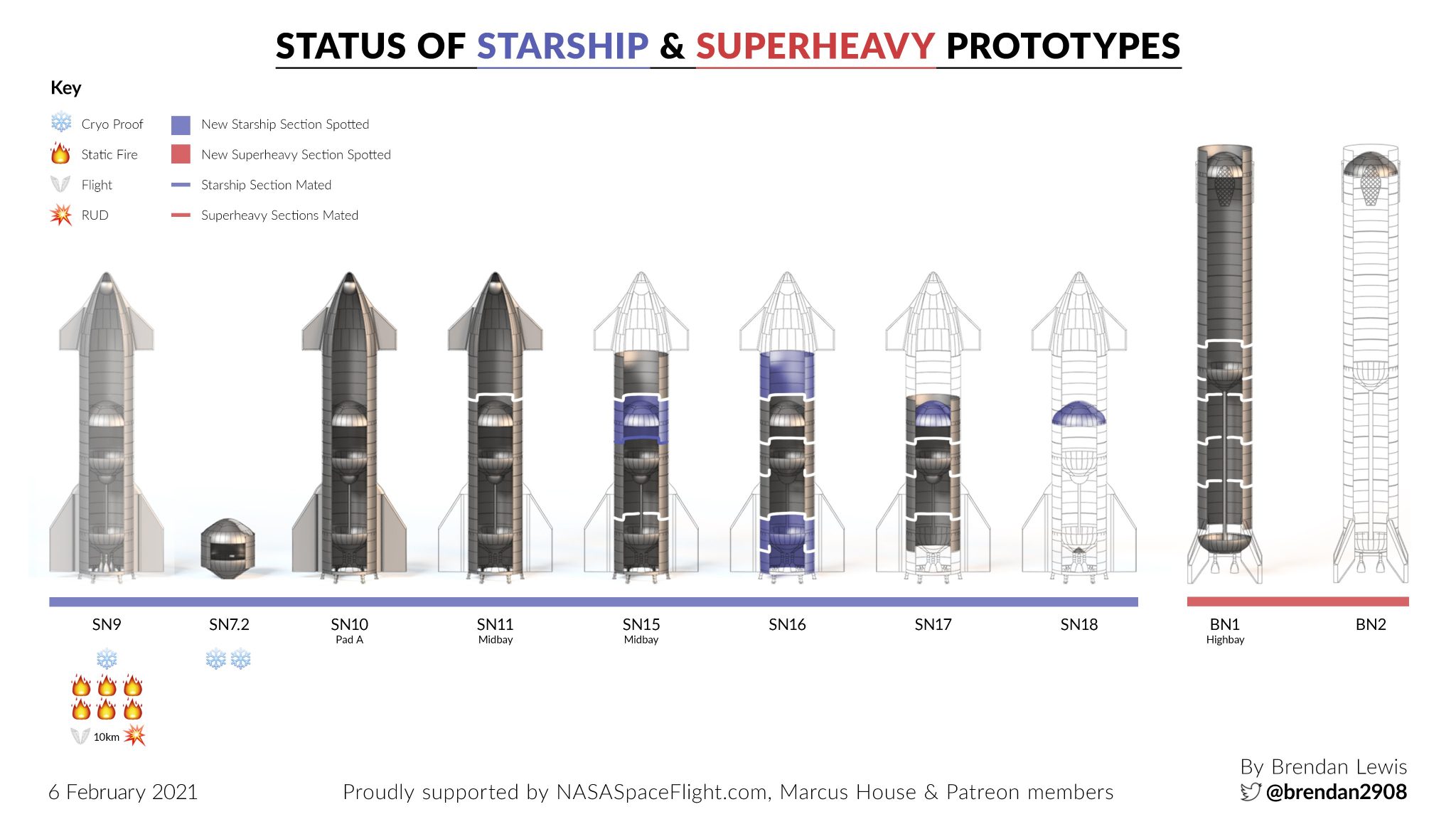 Sn10 starship di spacex: a breve il nuovo tentativo!