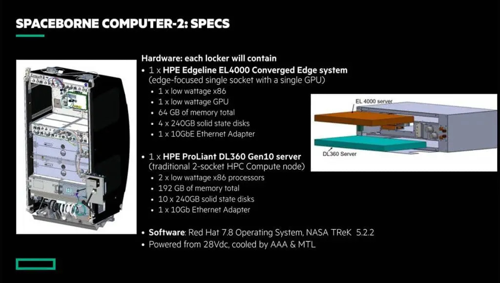 Spaceborne Computer 2: Il Cloud Raggiunge Lo Spazio