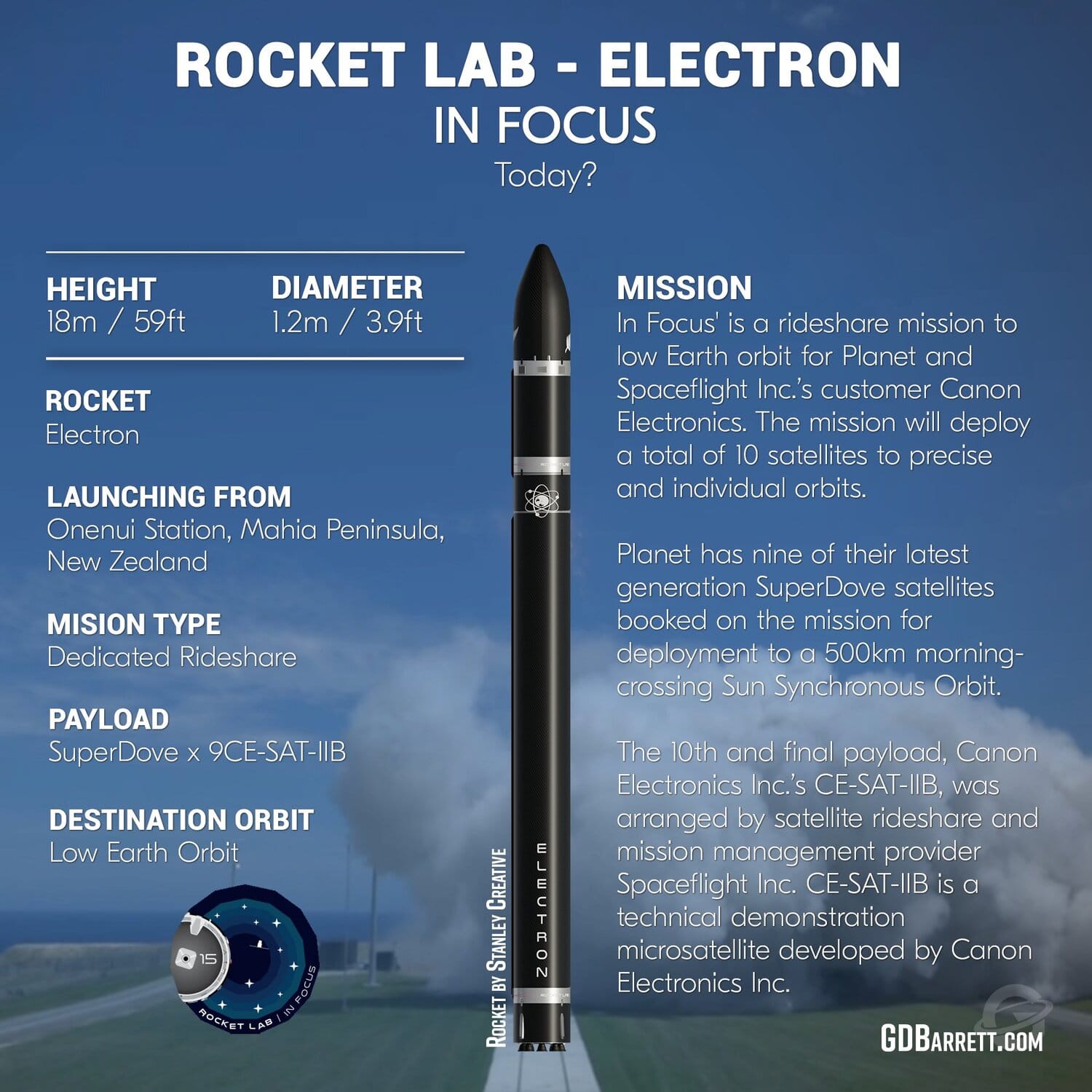 Electron di Rocket Lab