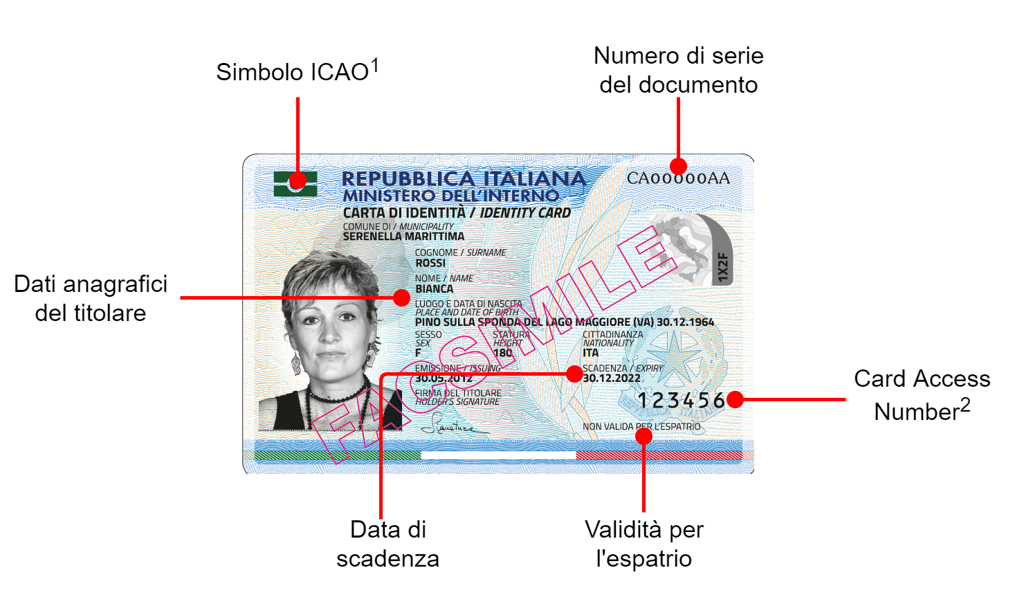 Carta d'identità elettronica