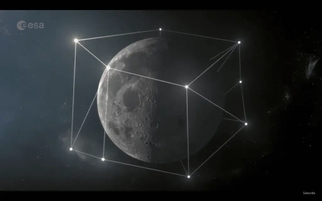 Constellation of satellites around the moon