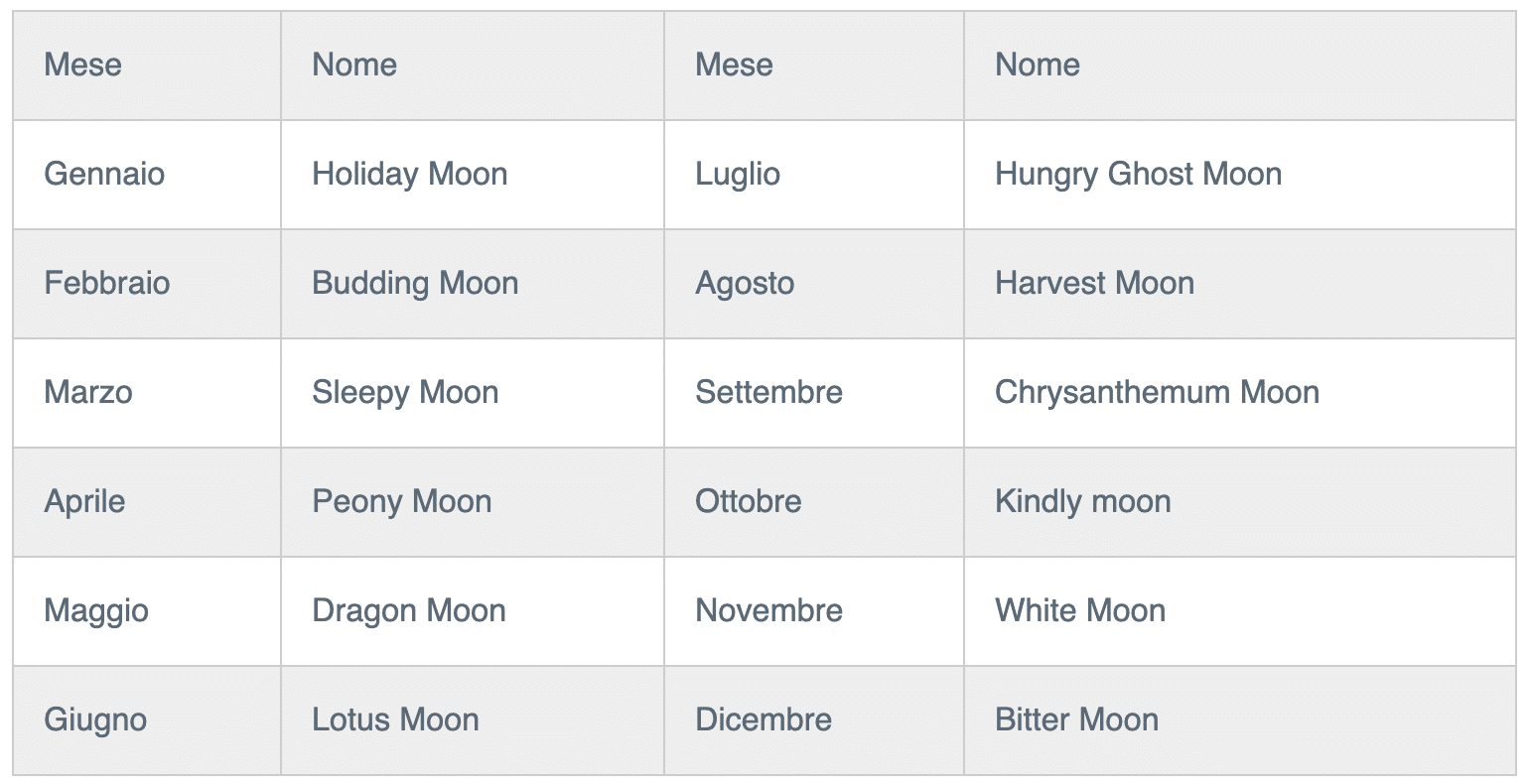 Calendario della luna piena 2021