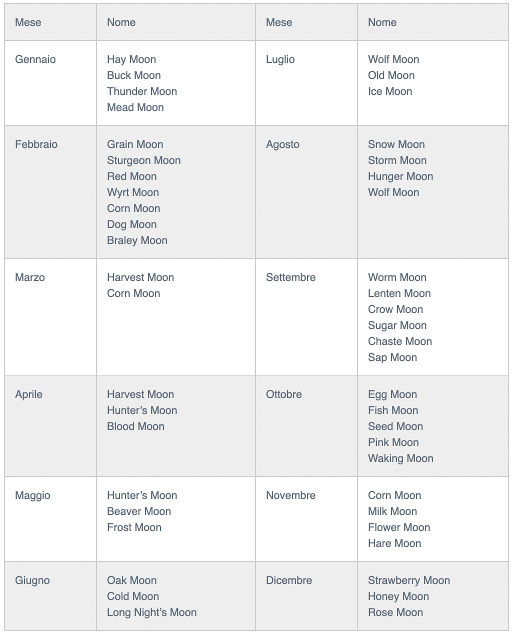 Calendario della luna piena 2021