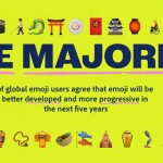 emoji adobe report