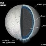 Encelado: perché i grani di ghiaccio non raccontano tutti lo stesso oceano