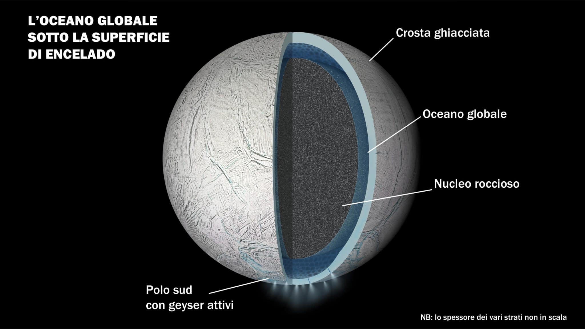 Vita su Encelado