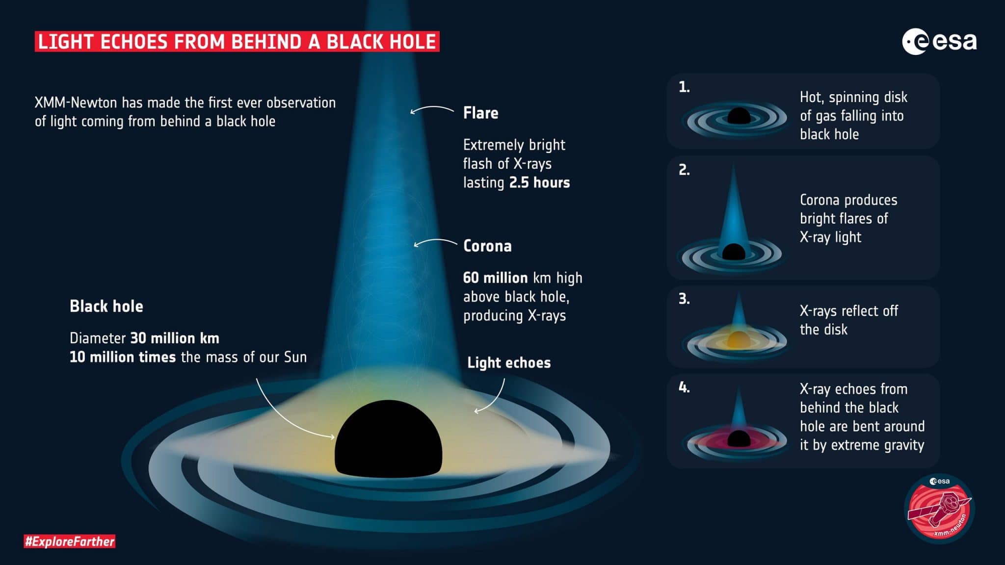 Luce da dietro un buco nero
