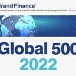 Brand finance: huawei tra le prime 10 aziende al mondo