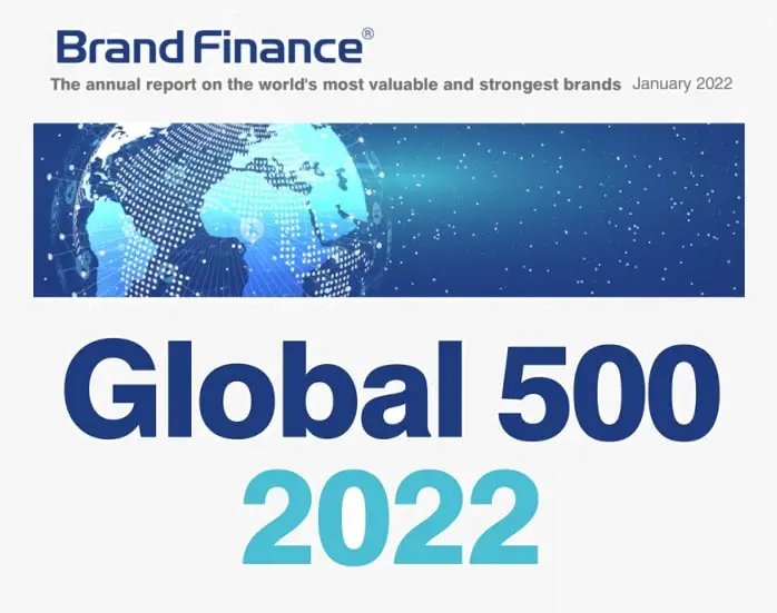 Brand finance