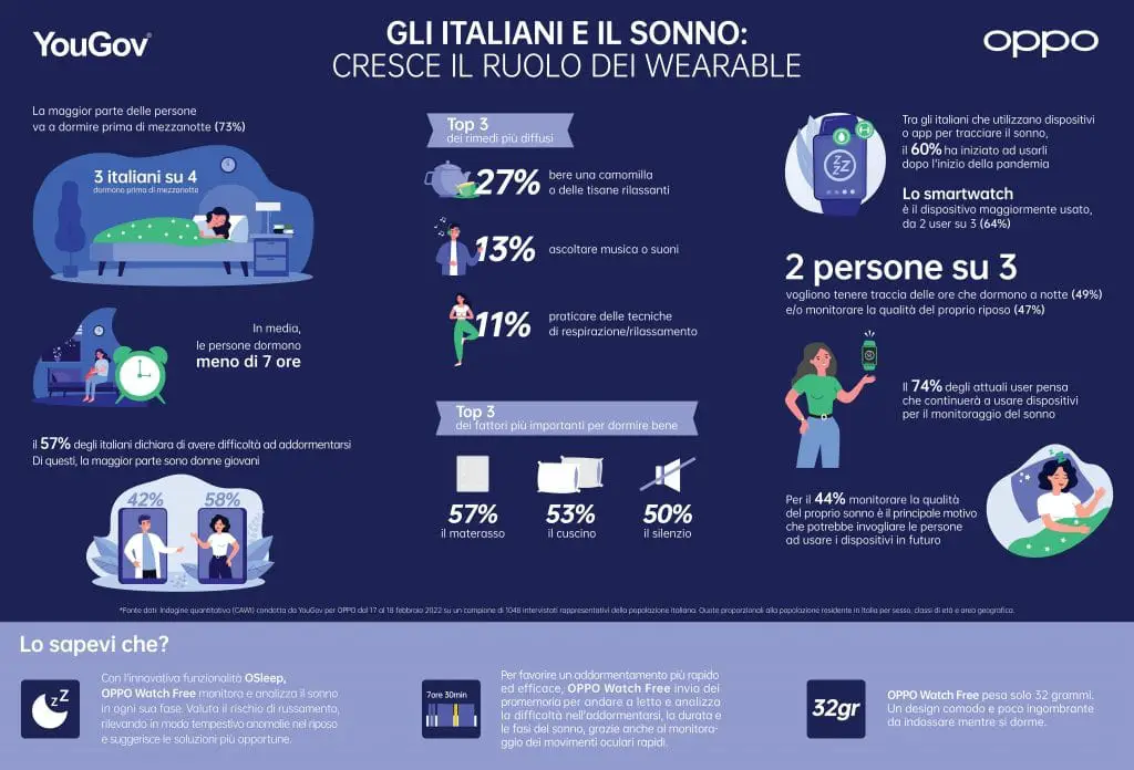 OPPO_Gli italiani e il sonno_infografica