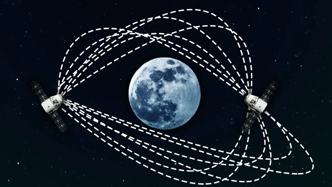 在月球上佈建專屬衛星通訊系統進行高速太空傳輸