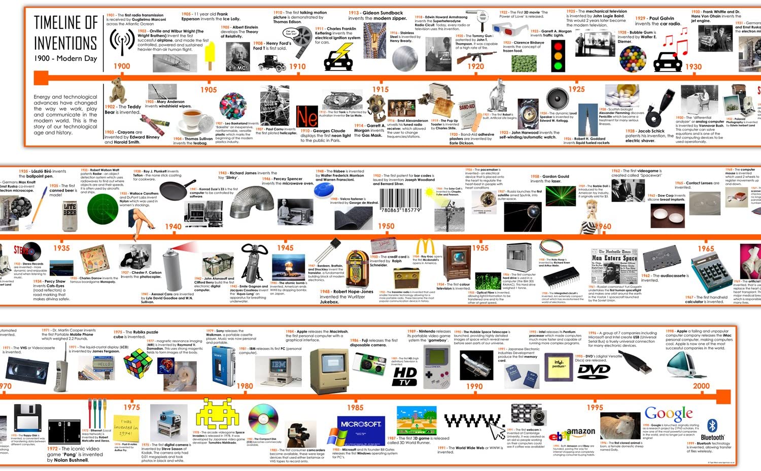 Tecnologia