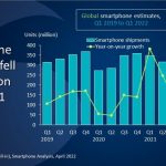 canalys mercato smartphone globale q1 2022