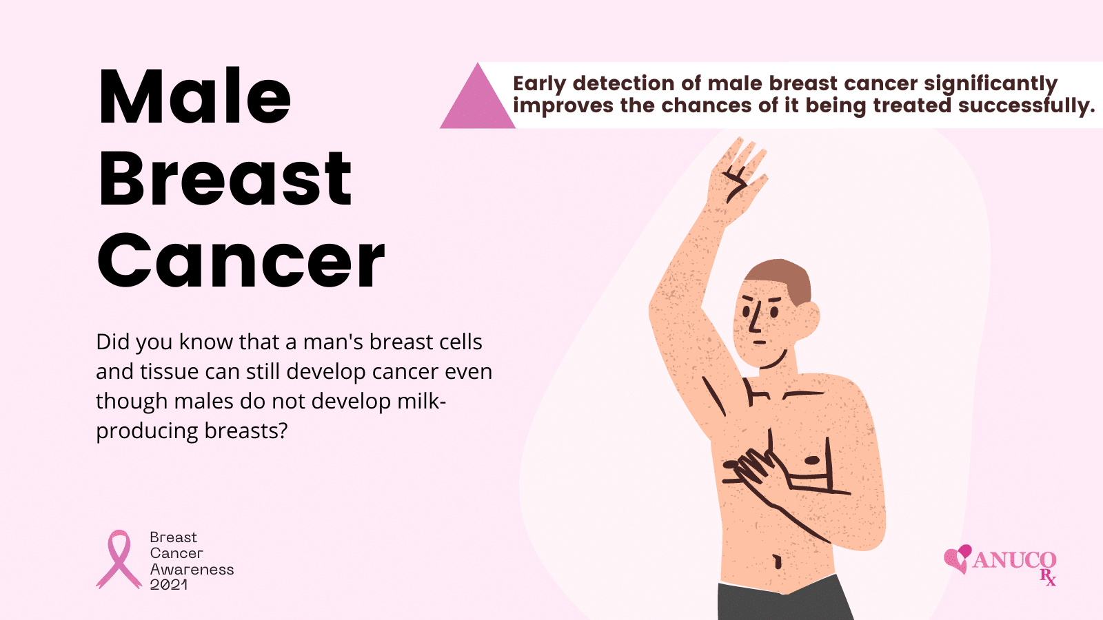 Cancro al seno maschile