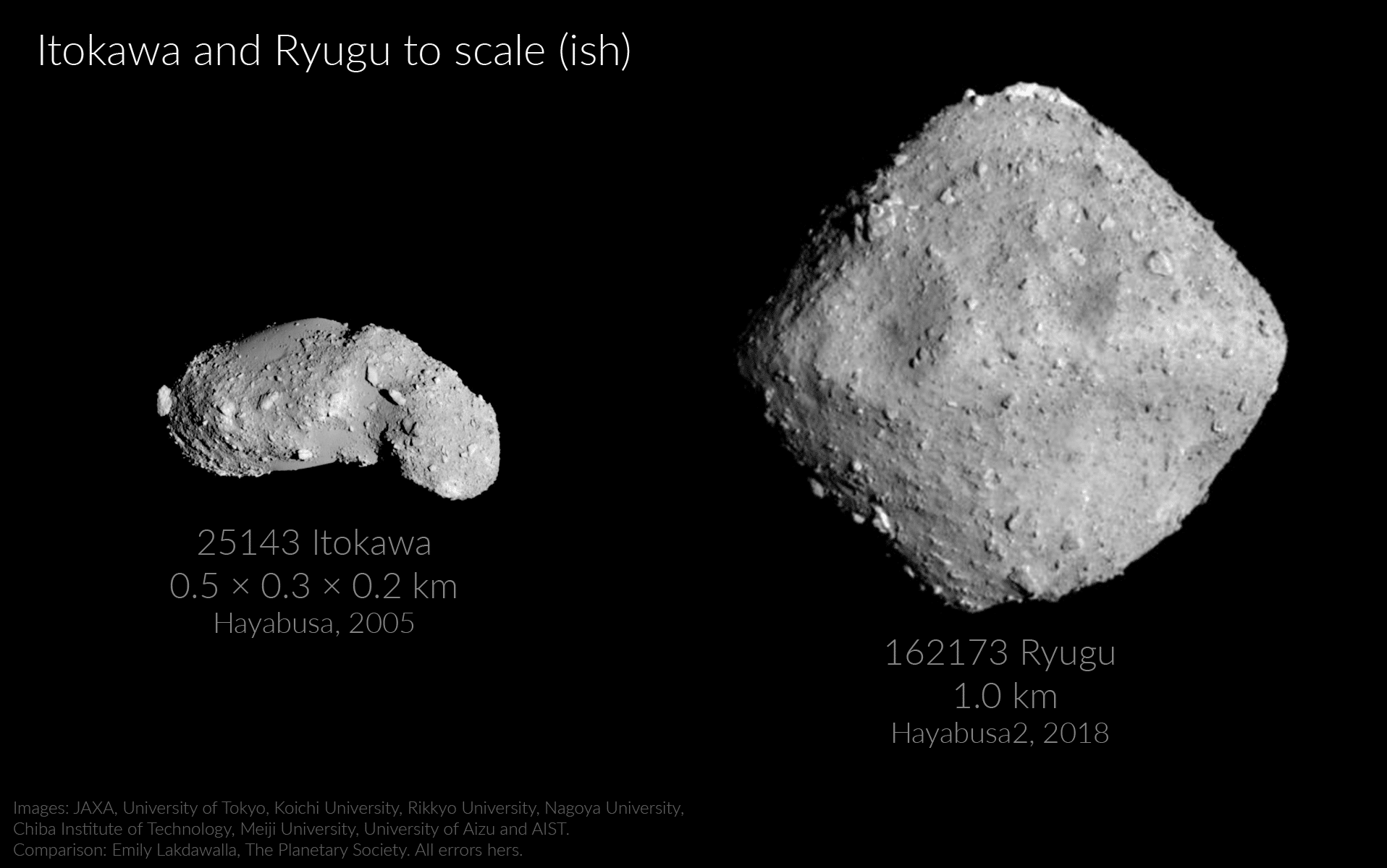 Ryugu