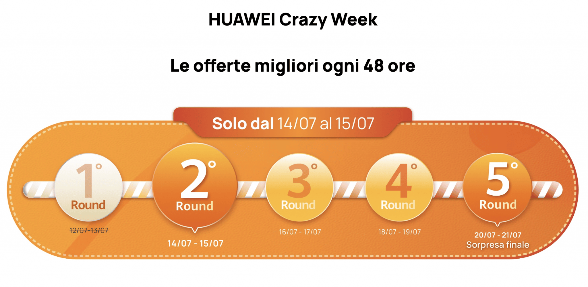 Crazy Week 2022 Huawei