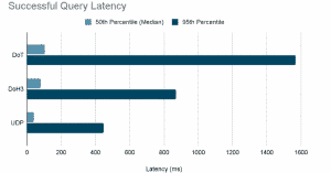 http/3 google android