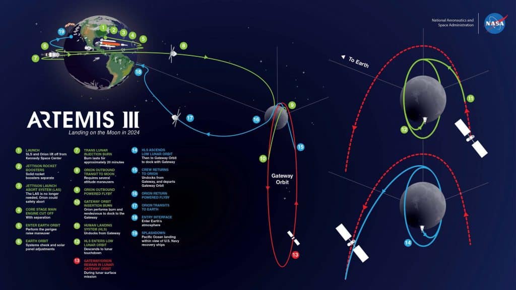 Artemis iii 2027: la nasa svela l’equipaggio %artemis iii 2027: la nasa svela l’equipaggiocount(title)% Siti di atterraggio per artemis 3