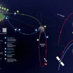 Artemis iii 2027: la nasa svela l’equipaggio