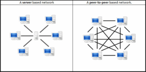 torrent peer-to-peer