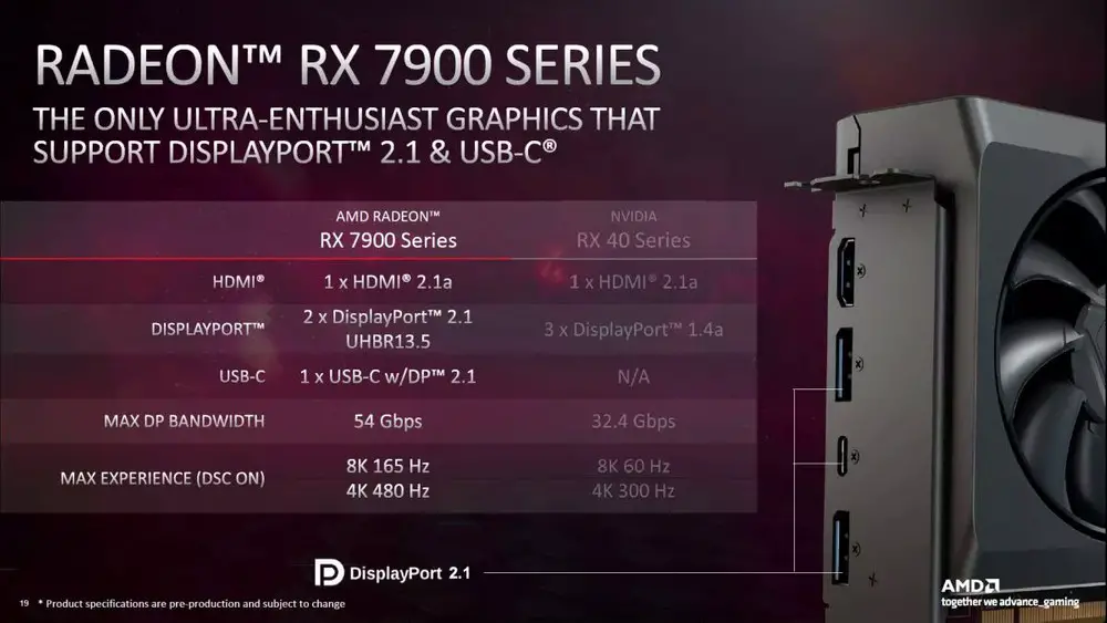 Amd, vuoi una rtx 4080? Per l'azienda è meglio aspettare!