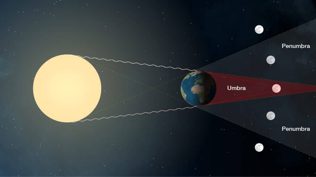 Eclissi totale di luna il 7 settembre 2025: quando vederla e perché sarà spettacolare %eclissi totale di luna il 7 settembre 2025: quando vederla e perché sarà spettacolarecount(title)% Eclissi lunare del 2023