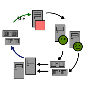 Kmsdbot botnet sospettato di essere utilizzato come "ingaggio" per ddos