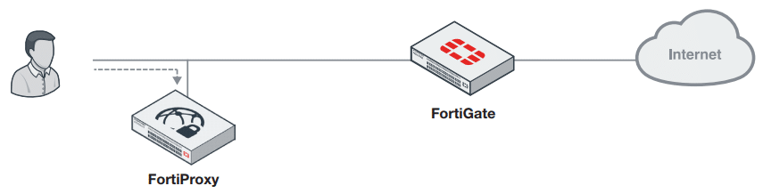 Fortiproxy e fortios: fortinet rilascia patch per 15 vulnerabilità