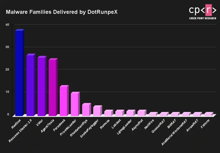 Dotrunpex