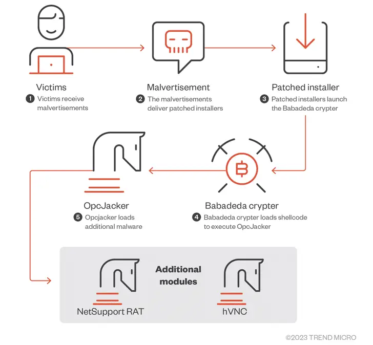 Opcjacker