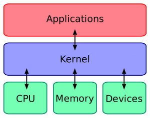 Kernel di linux