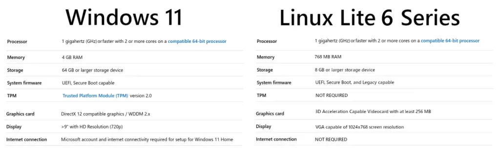 Distribuzioni linux