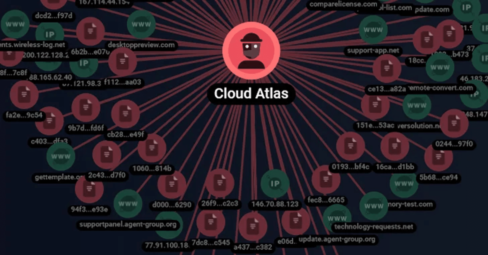 Gruppo hacker cloud atlas mira ad organizzazioni russe