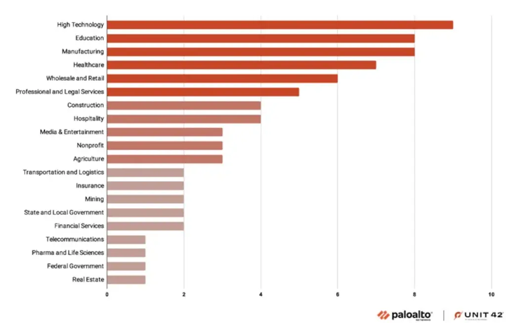 Medusa: il famoso ransomware torna più aggressivo che mai