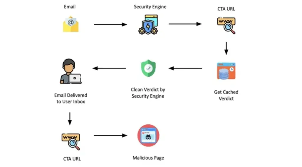 Ta866: gruppo hacker genera phishing con fatture finte