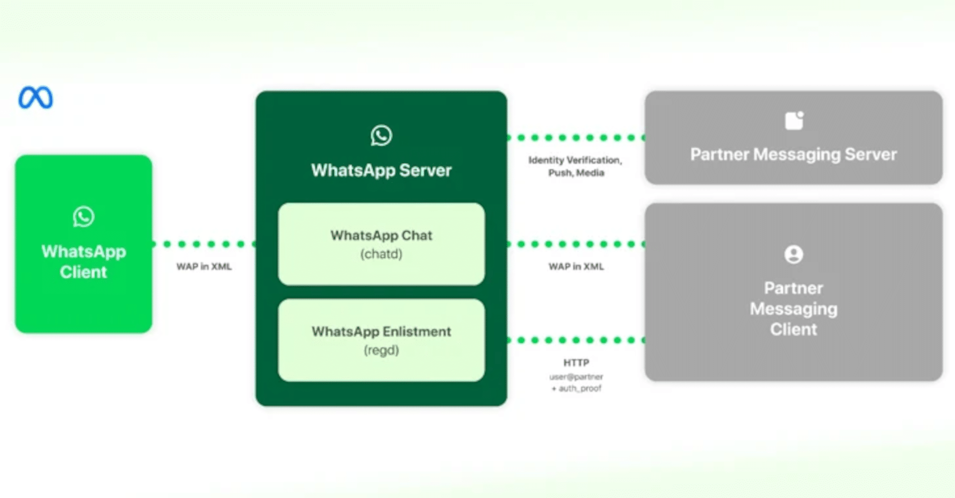 Meta renderà whatsapp e messenger interoperabili %meta renderà whatsapp e messenger interoperabilicount(title)% Meta renderà whatsapp e messenger interoperabili