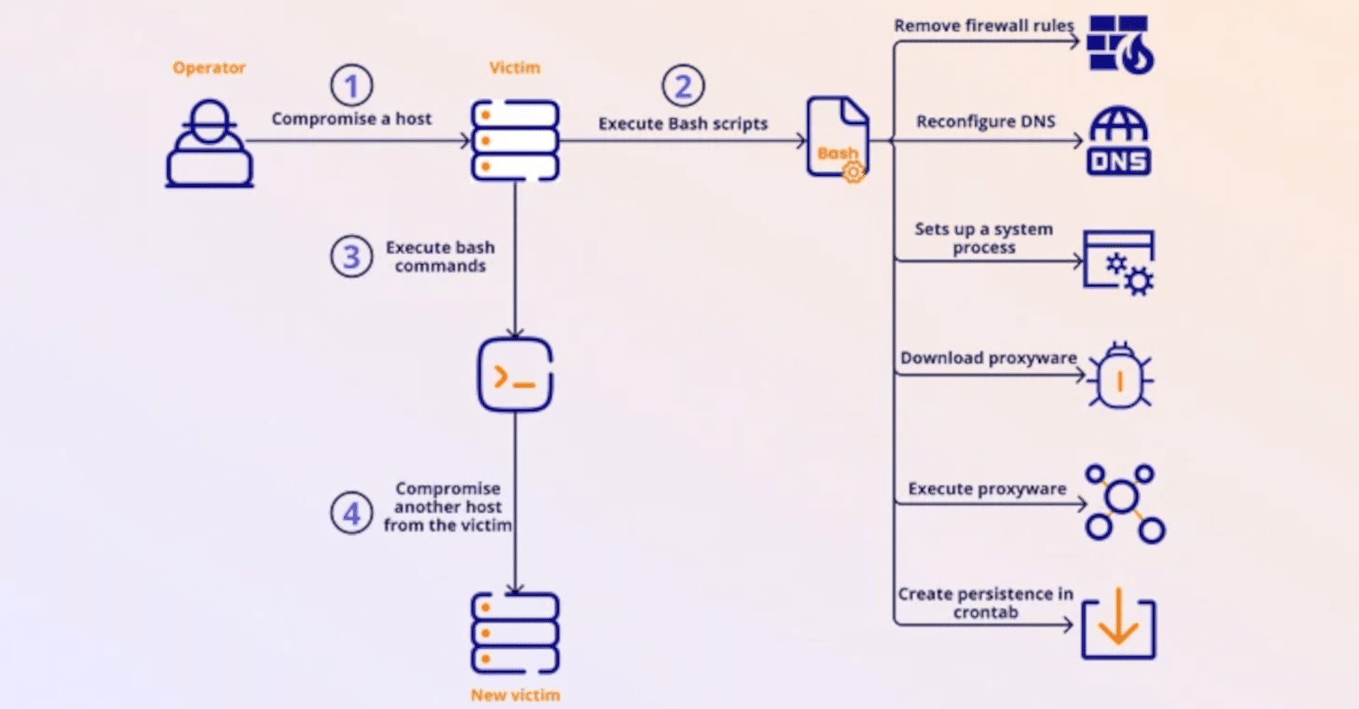 Android: applicazioni che trasformano i telefoni in proxy per criminali informatici %android: applicazioni che trasformano i telefoni in proxy per criminali informaticicount(title)% Android: applicazioni che trasformano i telefoni in proxy per criminali informatici