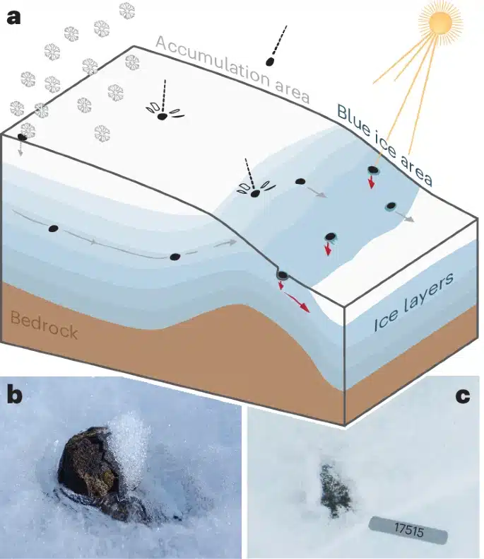 Come il cambiamento climatico sta mettendo a rischio i meteoriti antartici