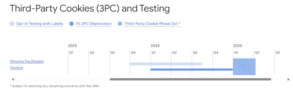 Privacy sandbox di google ancora una volta sotto accusa